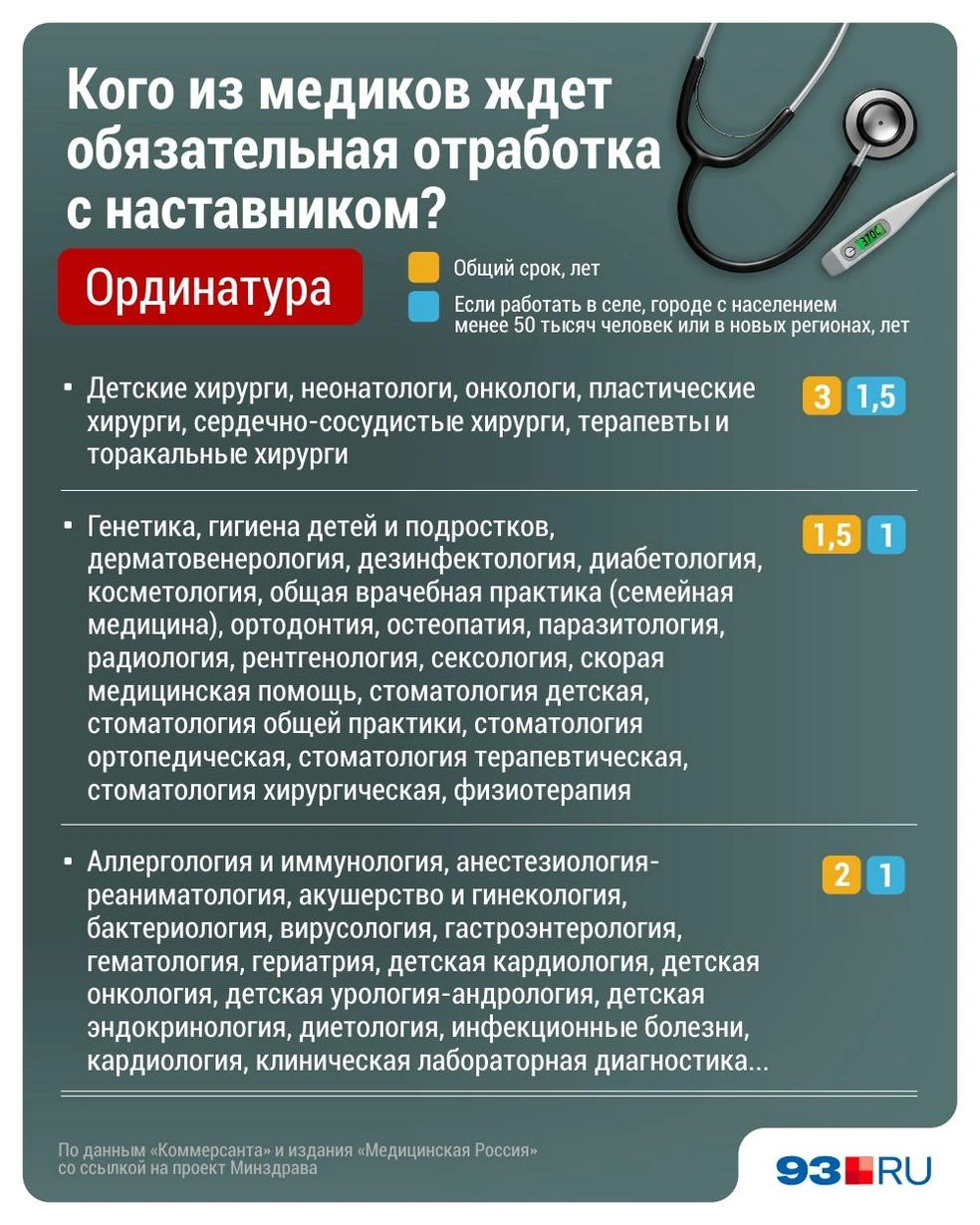 Источник: Дмитрий Гладышев / Городские медиа