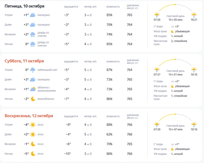 Магнитных бурь не ожидается | Источник: yandex.ru