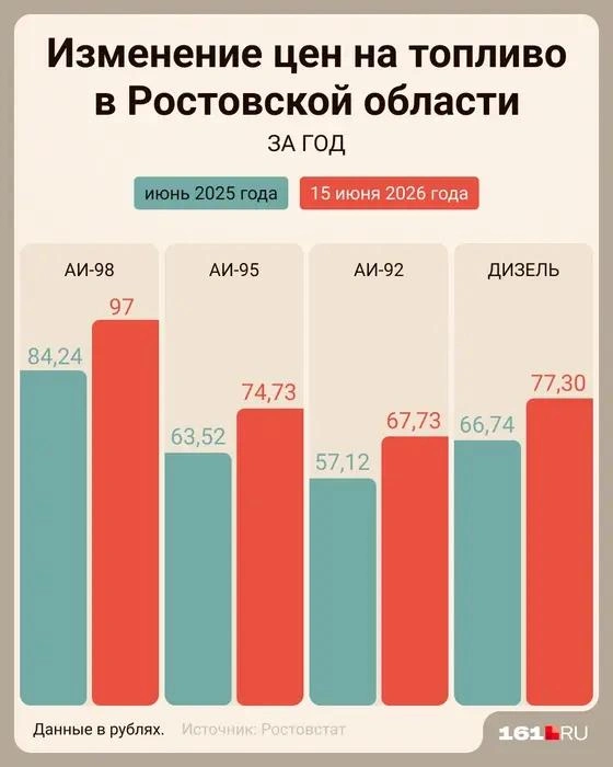 Указаны данные в рублях | Источник: Мария Романова / Городские медиа