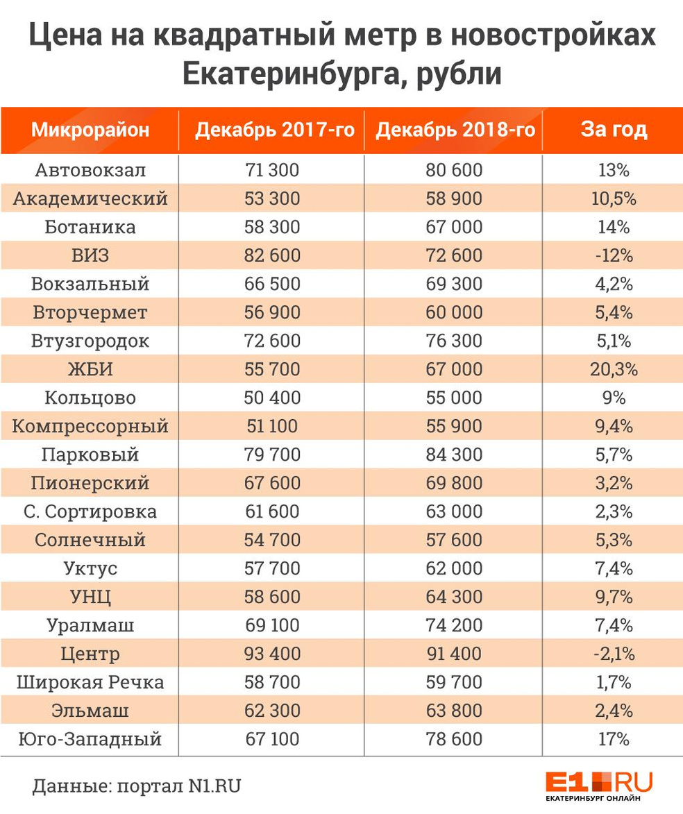 Стоимость Квадратного Метра В Санкт Петербурге