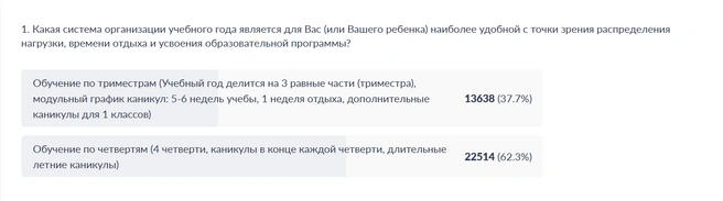 Источник: «Госуслуги»