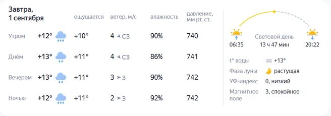 Одеться лучше теплее  | Источник: «Яндекс.Погода»