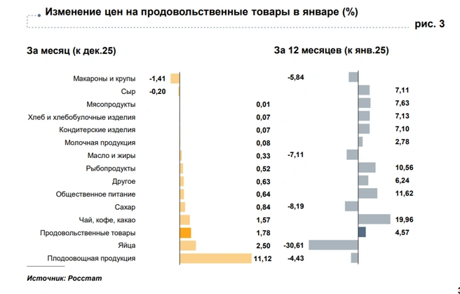 Источник: Банк России / cbr.ru