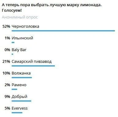 А вы проголосовали? | Источник:  63.RU | НОВОСТИ САМАРЫ | ТОЛЬЯТТИ / T.me 
