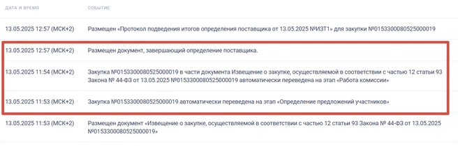 Причем, заключен максимально быстро | Источник: «Госзакупки»