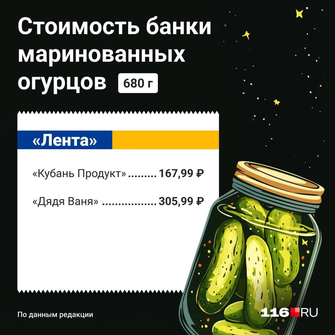 Источник: Юрий Скулыбердин / Городские порталы
