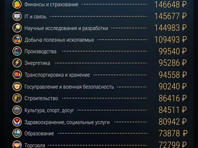 Источник: Юрий Орлов / E1.RU