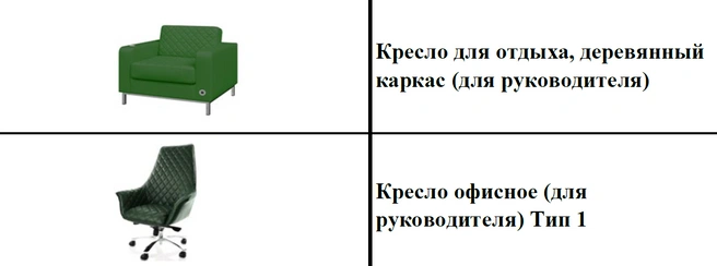 Источник: zakupki.gov.ru