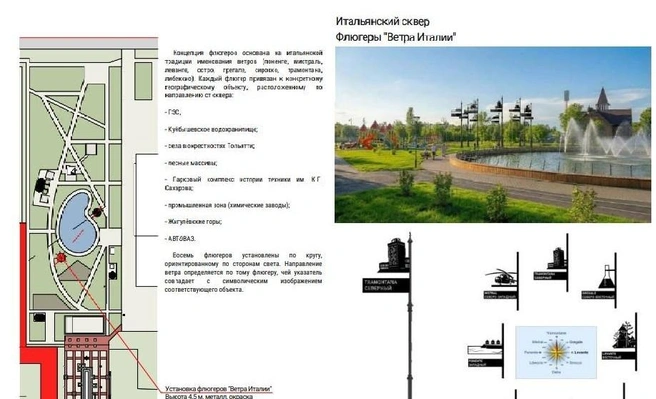 Флюгеры укажут на местоположение главных достопримечательностей Тольятти | Источник: «Центр урбанистики ТГУ» / vk.com