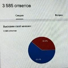 Источник: www.city-n.ru