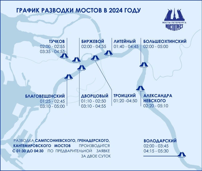 Движение транспорта по мостам будут закрывать по графику 2024 года | Источник: СПб ГБУ «Мостотрест»