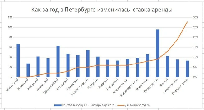 Источник: Циан