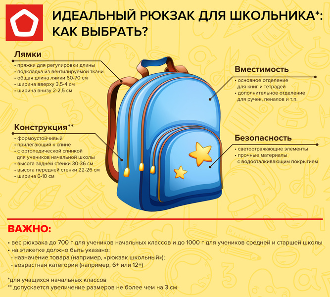 Выбираем школьный ранец: 20 вариантов на любой бюджет