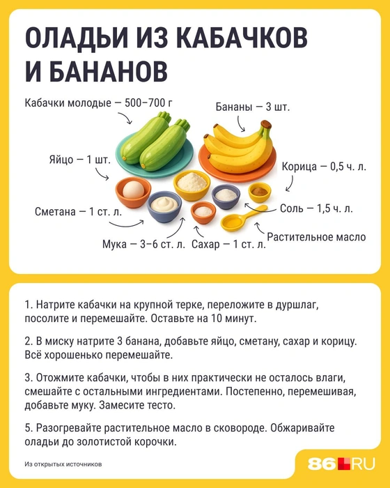 Источник: Серафима Пантыкина / Городские медиа