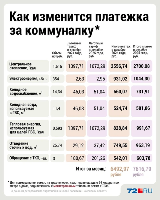 Источник: Дмитрий Гладышев / Городские порталы