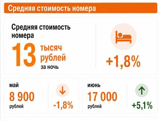 Источник: Hotel Advisors