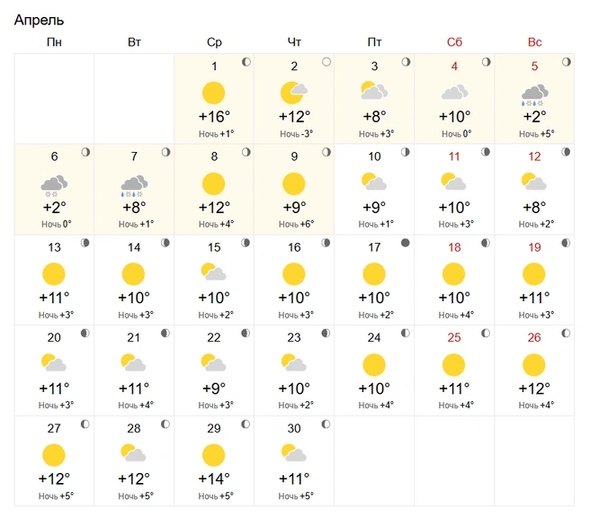 Источник: world-weather.ru