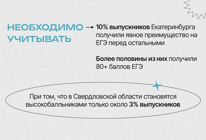 Результаты ЕГЭ в Свердловской области | Источник: Ирина Калмыкова