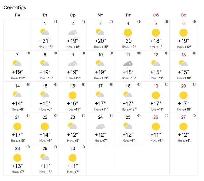 Осадков не ожидается, но в основном будет пасмурно | Источник: world-weather.ru