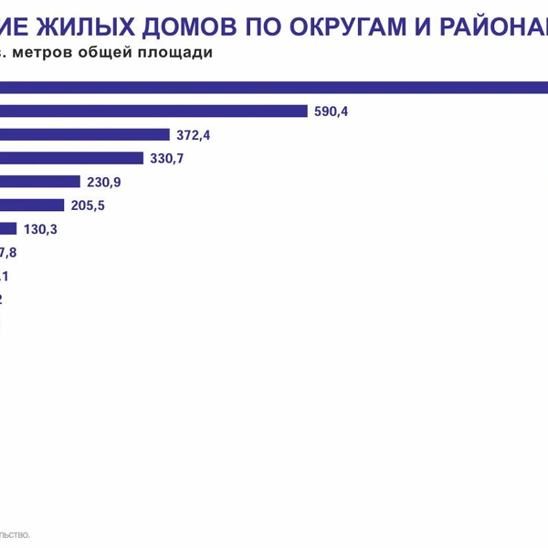 Источник: Петростат