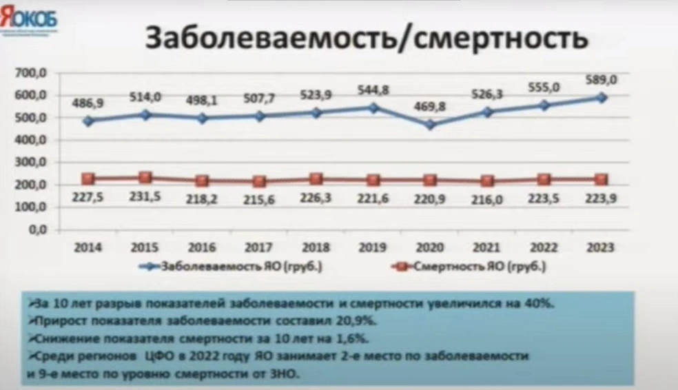 Население ярославля 2024 год