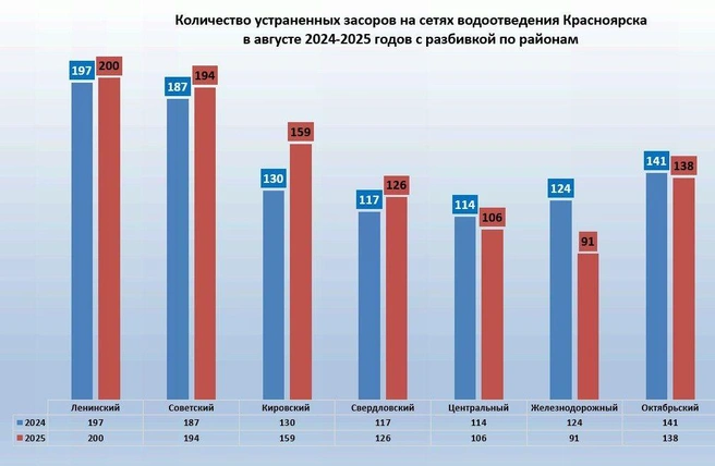 Такую диаграмму составили в «КрасКоме» | Источник: КрасКом / Telegram