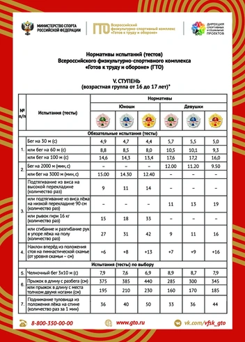 Готов к труду и обороне: какие нормы у ГТО и зачем их нужно сдавать