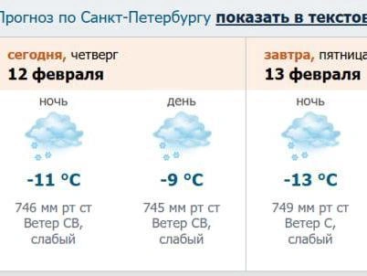Источник: Скриншот с meteo.nw.ru