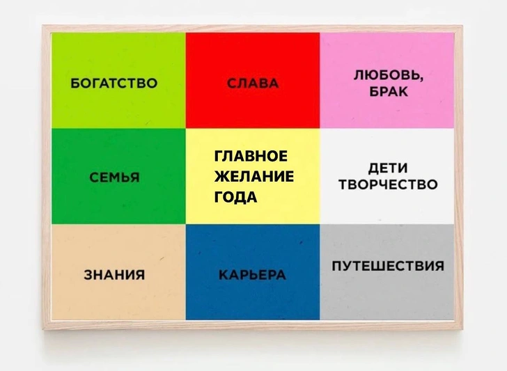 Карта желаний: как составить ее, чтобы все исполнилось — 7 подсказок от эксперта