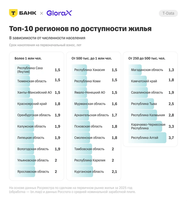 А за сколько вы накопили на первый взнос? | Источник: tbank.ru