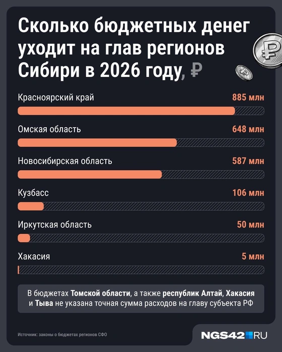 Источник: Юрий Скулыбердин / Городские медиа