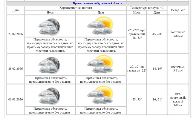 Источник: .kurganpogoda.ru