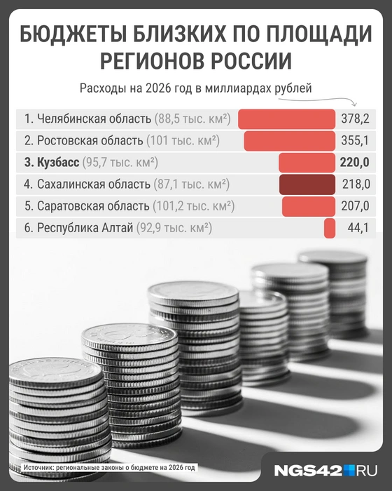 Источник: Мария Романова / Городские медиа