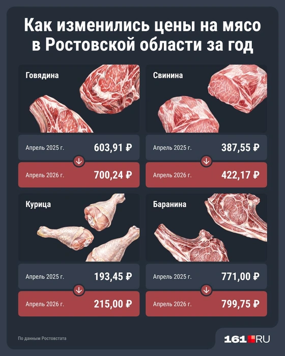 Источник: Юрий Скулыбердин / Городские медиа