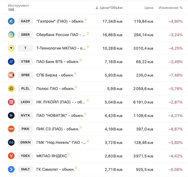 Источник: скриншот с сайта TradingView