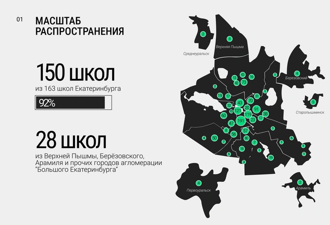 Незаметно для многих распространение среди школ «Большого Екатеринбурга» достигло беспрецедентного масштаба | Источник: Ирина Калмыкова