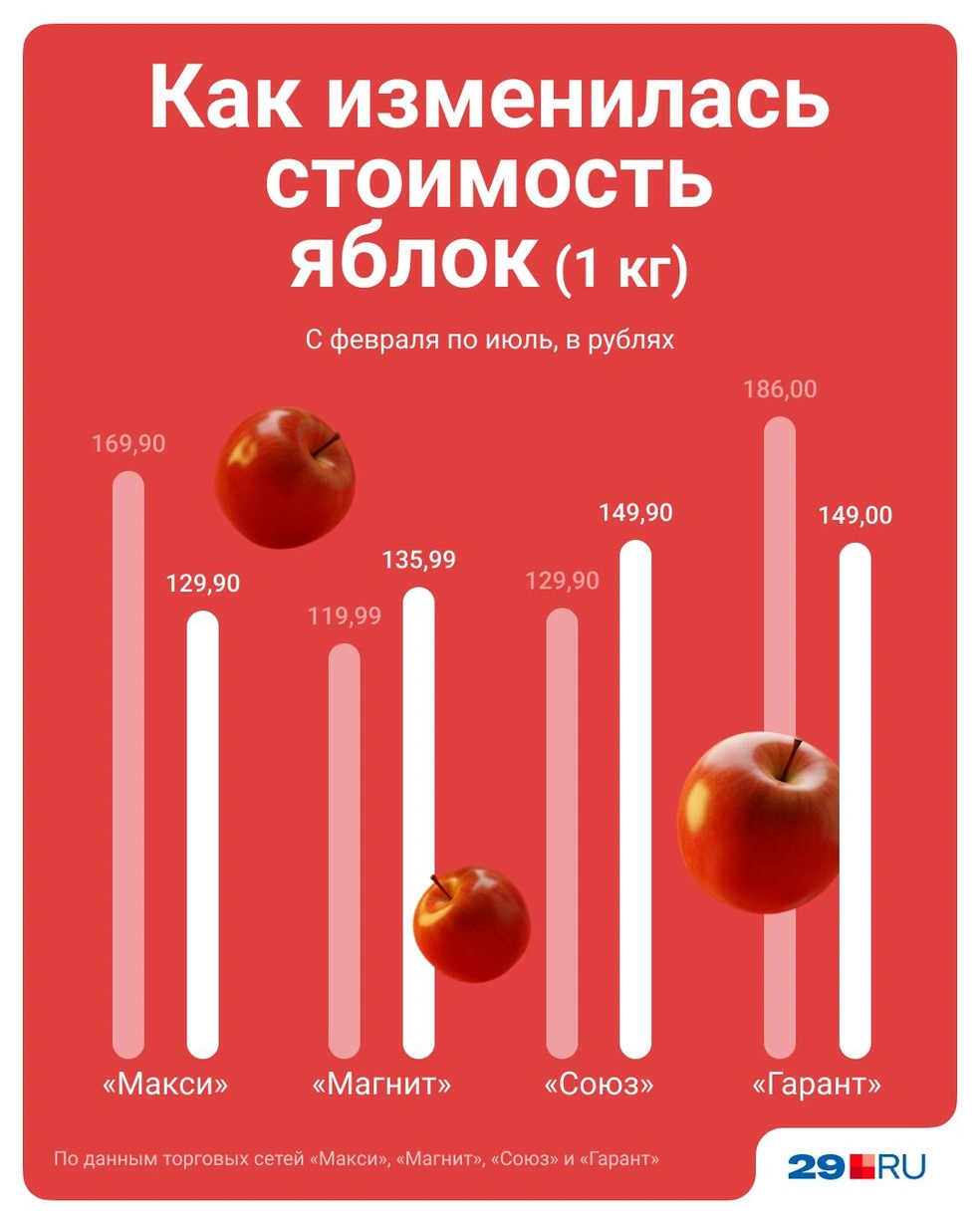 Источник: Евгения Бикунова / Городские порталы