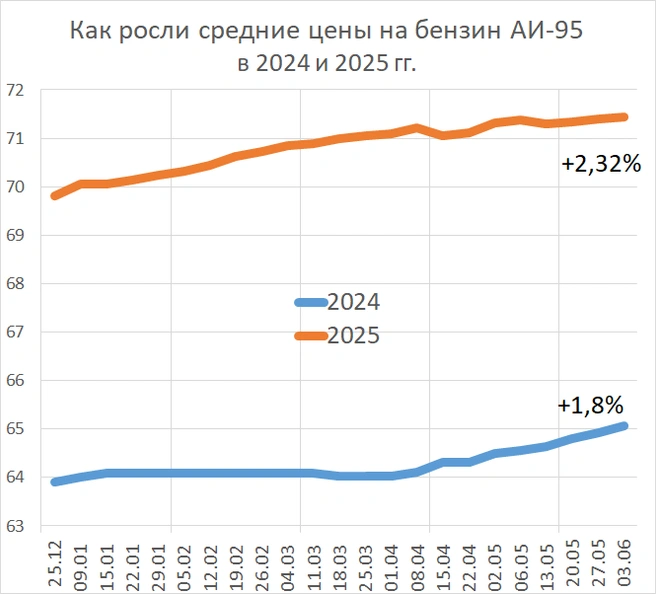 Источник: «Фонтанка.ру»