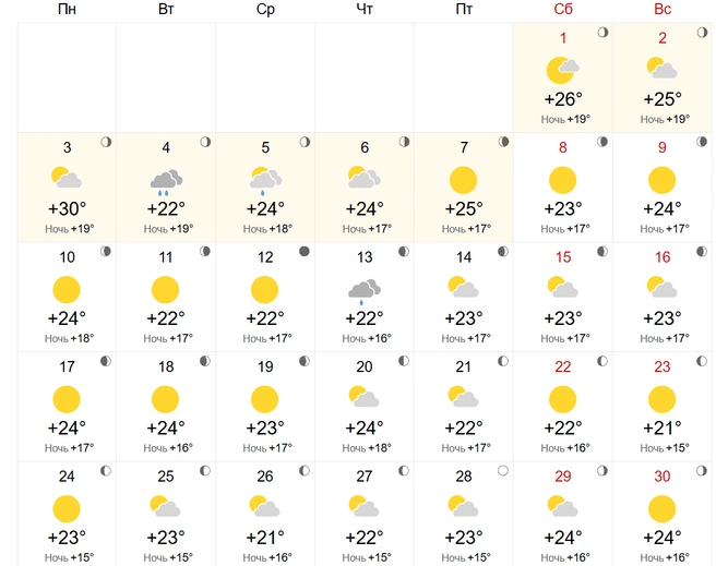 Источник: World-Weather