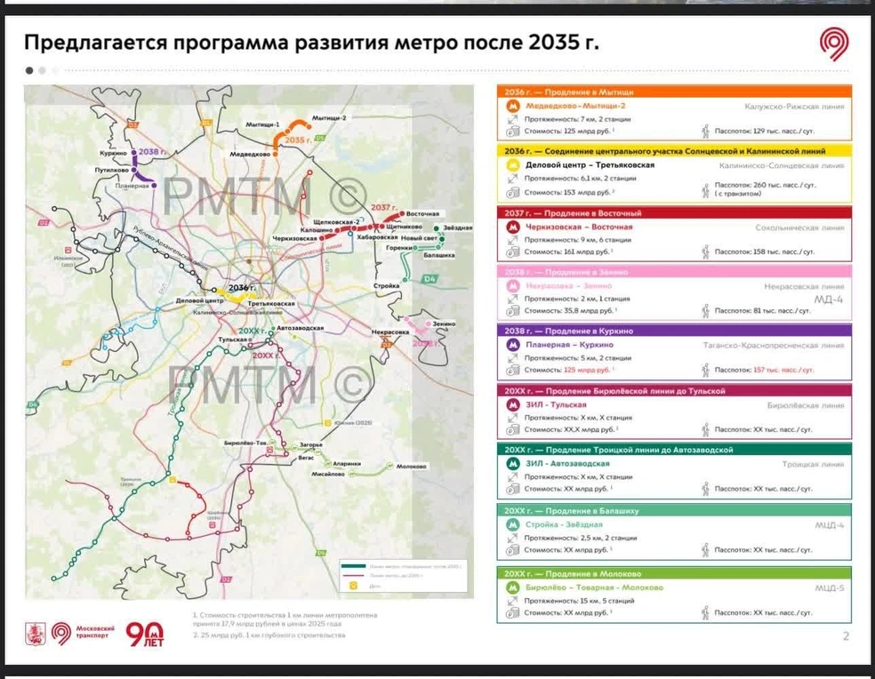 Проект развития метро после 2035 года | Источник: РМТМ | «Развитие Метрополитена и Транспорта Москвы» / T.me