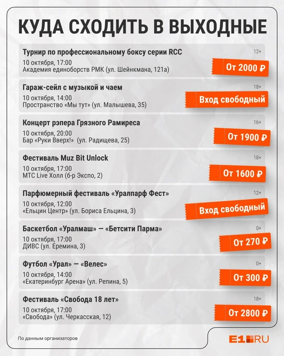 Источник: Филипп Сапегин / E1.RU