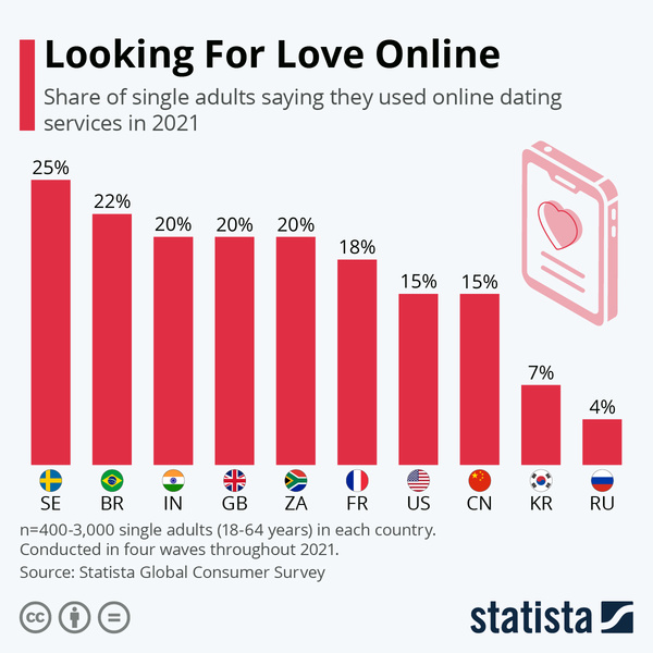 Инфографика: кто чаще ищет любовь в Сети