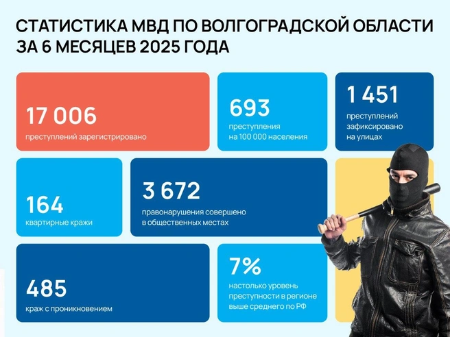 Кражи, в том числе квартирные, не редкость в регионе | Источник: Алия Кочеткова