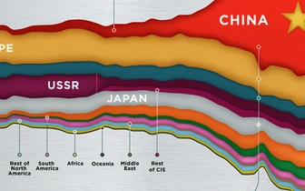 Инфографика: кому покорялась сталь