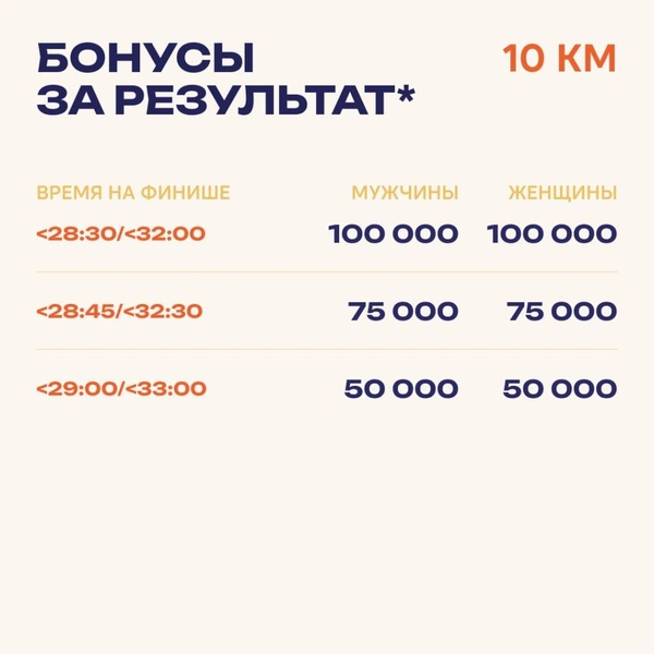 Источник: Казанский марафон / T.me