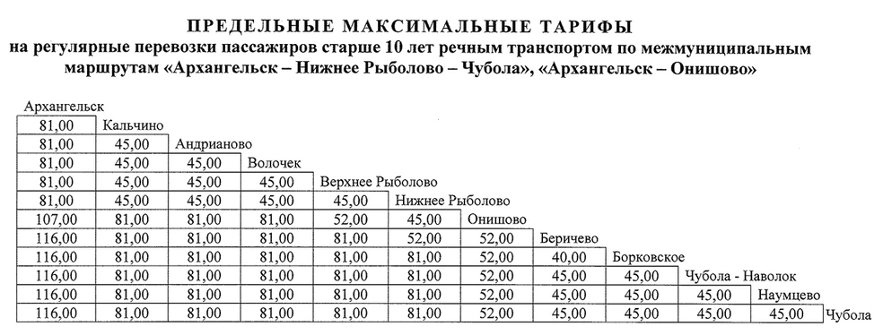 Стоимость проезда | Источник: tarif29.ru