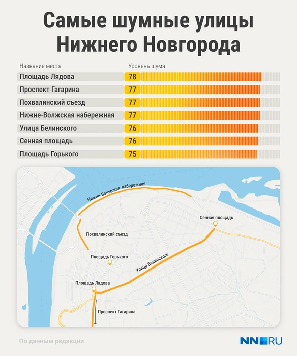 Вдоль каких улиц в Нижнем лучше не жить | Источник: Мария Романова / Городские медиа