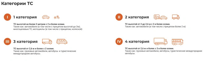 Категории транспортных средств | Источник: avtodor-tr.ru