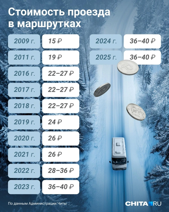 Источник: Евгения Бикунова / Городские медиа