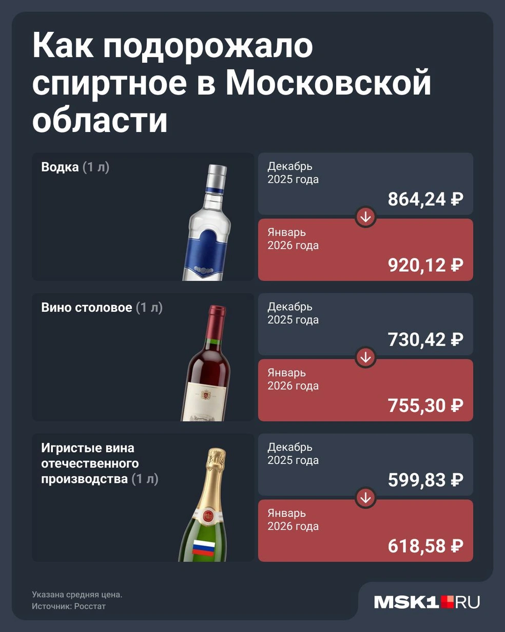 По Московскому региону сильнее всего поднялась в цене водка | Источник: Юрий Скулыбердин / Городские медиа